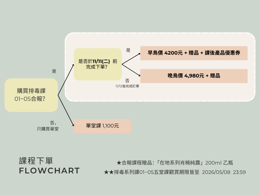特色與優點