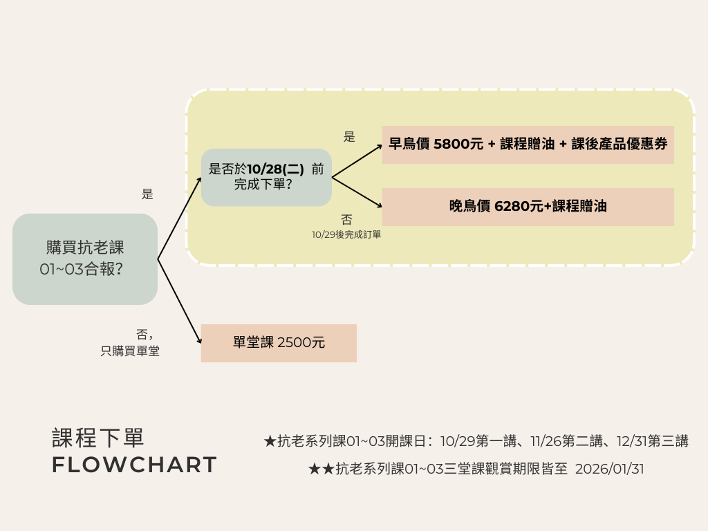 特色與優點