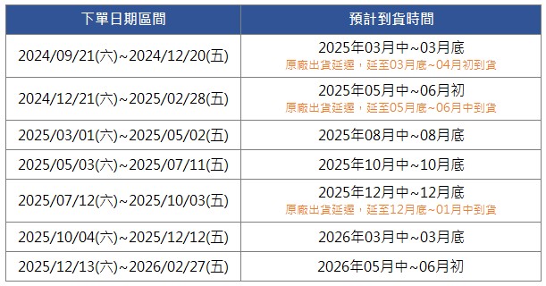 Oshadhi預購品到貨時間表