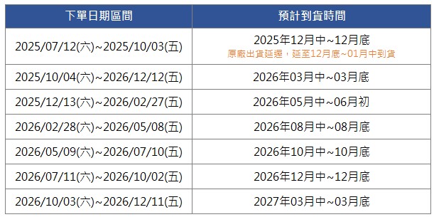 Oshadhi預購品到貨時間表